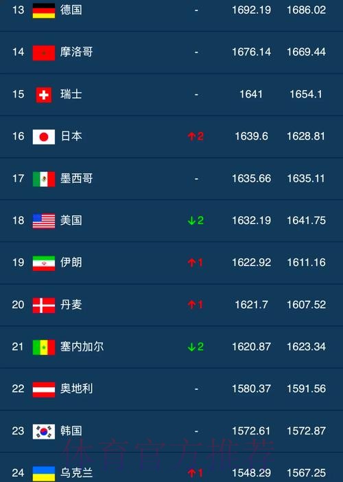 世界杯投注排行官方 世界杯投注排行官方